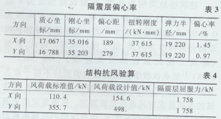 加固設計市場條件分析，加固設計市場現(xiàn)狀與發(fā)展前景分析