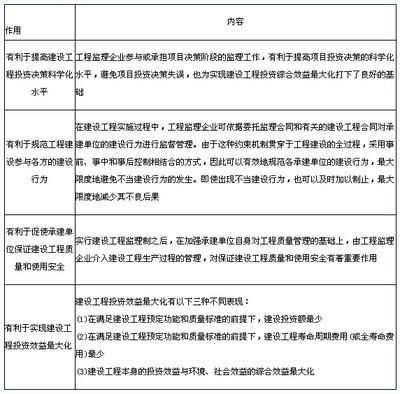 加固工程效益最大化途徑，加固工程效益最大化的關(guān)鍵策略與實踐路徑 行業(yè)新聞 第6張