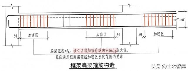 加固設(shè)計行業(yè)規(guī)范對比，加固設(shè)計行業(yè)規(guī)范對比分析 行業(yè)新聞 第4張