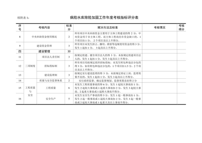 加固設計資質(zhì)考核重點，加固設計資質(zhì)考核的核心要點解析