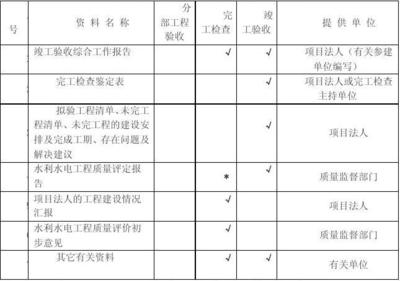 加固工程驗收資料清單，加固工程驗收資料清單及要求