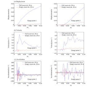 爆炸荷載下梁的抗爆性能，爆炸荷載下梁的抗爆性能研究