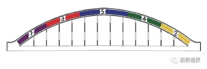 鋼管混凝土拱橋加固技術(shù)，鋼管混凝土拱橋加固技術(shù)研究與應(yīng)用