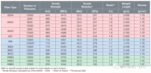 加固材料品牌性能對(duì)比，主流加固材料品牌性能對(duì)比分析，（直接聚焦核心關(guān)鍵詞，突出對(duì)比性與實(shí)用性）