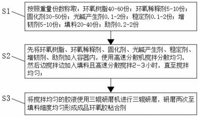 環(huán)氧膠與其他粘合劑對(duì)比，環(huán)氧膠與其他粘合劑的性能對(duì)比分析