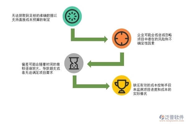 加固工程成本控制軟件工具，加固工程成本控制軟件工具的應用與優(yōu)化