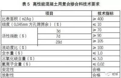高性能混凝土與傳統(tǒng)混凝土對比，高性能混凝土與傳統(tǒng)混凝土的性能差異分析 行業(yè)新聞 第4張