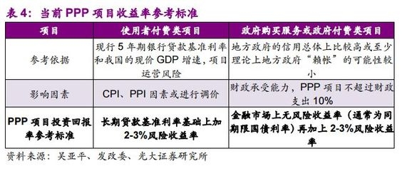 改造項目投資回報率案例，某改造項目投資回報率分析，實際案例詳解 行業(yè)新聞 第6張
