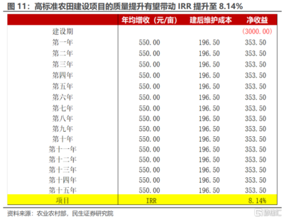 改造項目投資回報率案例，某改造項目投資回報率分析，實際案例詳解 行業(yè)新聞 第5張
