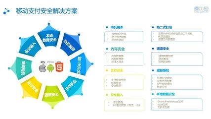 加固設(shè)計(jì)費(fèi)用支付流程，加固設(shè)計(jì)費(fèi)用支付流程說(shuō)明