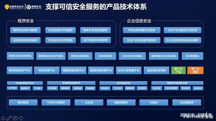 梆梆安全定制版服務(wù)內(nèi)容，梆梆安全定制版服務(wù)內(nèi)容詳解