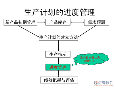 成本管理軟件在制造業(yè)的應用，成本管理軟件在制造業(yè)的應用與效益分析 行業(yè)新聞 第2張