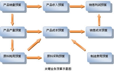 成本管理軟件在制造業(yè)的應用，成本管理軟件在制造業(yè)的應用與效益分析 行業(yè)新聞 第6張