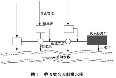 管道包覆技術(shù)的成本效益分析，管道包覆技術(shù)的成本效益分析
