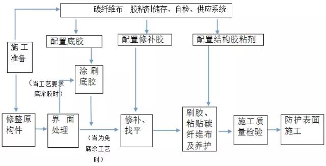 加固設(shè)計專業(yè)技術(shù)人員配置要求，加固設(shè)計專業(yè)技術(shù)人員配置標(biāo)準(zhǔn)與要求 行業(yè)新聞 第2張