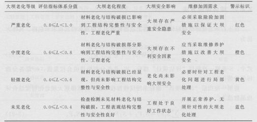 加固效果評(píng)估中的關(guān)鍵指標(biāo)，加固效果評(píng)估的關(guān)鍵指標(biāo)解析與應(yīng)用 行業(yè)新聞 第3張