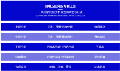 加固工程返工案例分析，加固工程返工原因分析與改進(jìn)措施案例研究