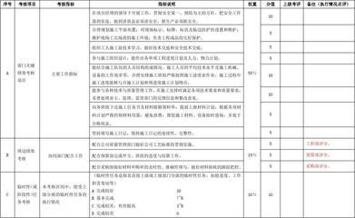 加固施工員日常工作內(nèi)容，加固施工員日常工作職責(zé)與內(nèi)容詳解 行業(yè)新聞 第4張
