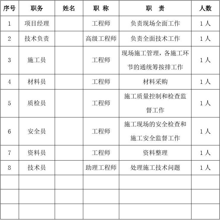 加固施工員日常工作內(nèi)容，加固施工員日常工作職責(zé)與內(nèi)容詳解 行業(yè)新聞 第6張