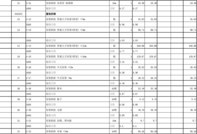 加固設(shè)計(jì)費(fèi)用預(yù)算方法，加固設(shè)計(jì)費(fèi)用預(yù)算方法詳解，加固設(shè)計(jì)費(fèi)用預(yù)算方法詳解 行業(yè)新聞 第6張