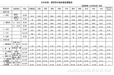 建筑材料市場(chǎng)價(jià)格預(yù)測(cè)方法，基于數(shù)據(jù)分析的建筑材料市場(chǎng)價(jià)格預(yù)測(cè)模型研究，基于數(shù)據(jù)分析的建筑材料市場(chǎng)價(jià)格預(yù)測(cè)模型研究