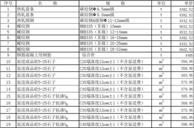 建筑材料市場(chǎng)價(jià)格預(yù)測(cè)方法，基于數(shù)據(jù)分析的建筑材料市場(chǎng)價(jià)格預(yù)測(cè)模型研究，基于數(shù)據(jù)分析的建筑材料市場(chǎng)價(jià)格預(yù)測(cè)模型研究