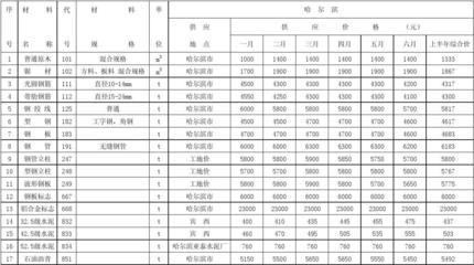 建筑材料市場(chǎng)價(jià)格預(yù)測(cè)方法，基于數(shù)據(jù)分析的建筑材料市場(chǎng)價(jià)格預(yù)測(cè)模型研究，基于數(shù)據(jù)分析的建筑材料市場(chǎng)價(jià)格預(yù)測(cè)模型研究