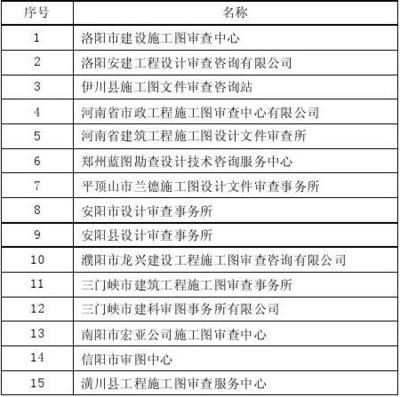 加固設(shè)計(jì)圖紙審圖機(jī)構(gòu)介紹，專(zhuān)業(yè)加固設(shè)計(jì)圖紙審圖機(jī)構(gòu)服務(wù)說(shuō)明