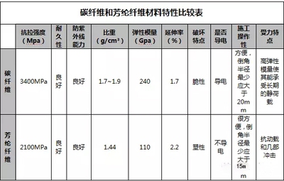 加固材料耐久性對比分析，不同加固材料耐久性對比研究，不同加固材料耐久性對比研究 行業(yè)新聞 第6張