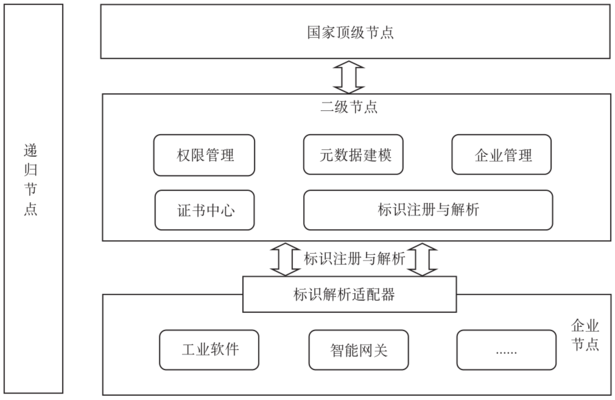 加固設計中如何確保資料完整性，加固設計資料完整性保障的關(guān)鍵措施，加固設計資料完整性保障的關(guān)鍵措施與實踐方法 行業(yè)新聞 第4張