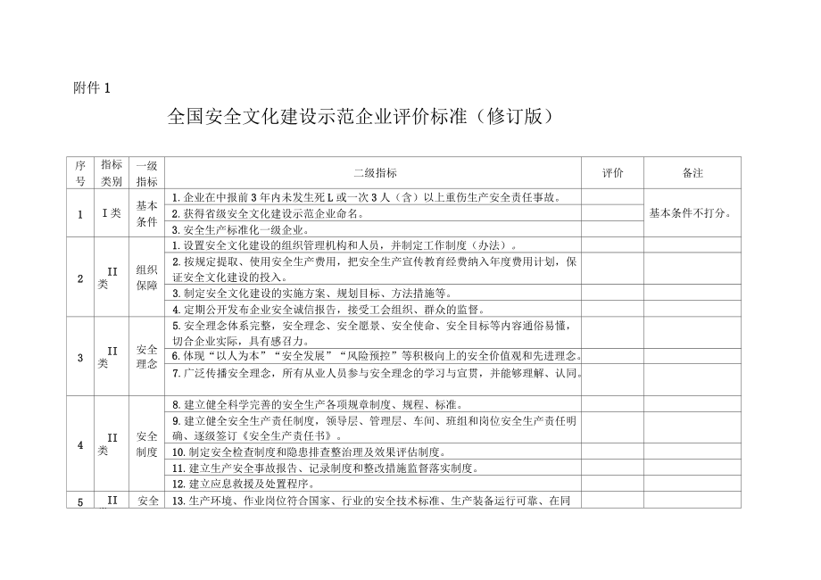 加固設(shè)計(jì)企業(yè)信譽(yù)評(píng)價(jià)標(biāo)準(zhǔn)，加固設(shè)計(jì)企業(yè)信譽(yù)評(píng)價(jià)標(biāo)準(zhǔn)體系構(gòu)建與應(yīng)用研究 行業(yè)新聞 第6張