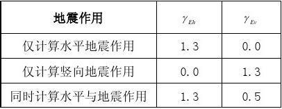 地震作用計算方法對比，地震作用計算方法對比分析 行業(yè)新聞 第3張