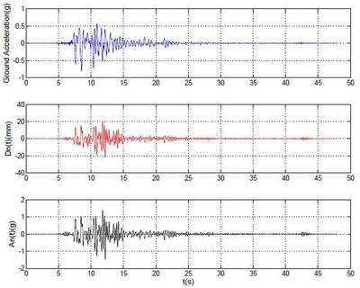 地震作用計算方法對比，地震作用計算方法對比分析 行業(yè)新聞 第6張