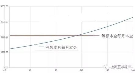 不同還款方式下的利息比較，不同還款方式利息對比，哪種更省錢？