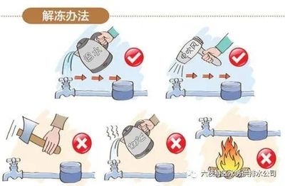 家庭水管安全檢查實用技巧，家庭水管安全檢查的5個實用技巧 行業(yè)新聞 第4張
