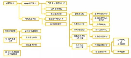 工程設(shè)計(jì)優(yōu)化成本效益方法，工程設(shè)計(jì)優(yōu)化中的成本效益提升方法研究 行業(yè)新聞 第5張