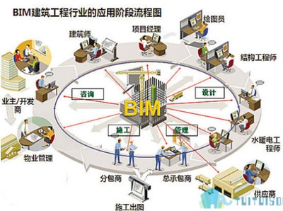 BIM技術(shù)在結(jié)構(gòu)設(shè)計中的應(yīng)用，BIM技術(shù)在結(jié)構(gòu)設(shè)計中的創(chuàng)新應(yīng)用與實踐
