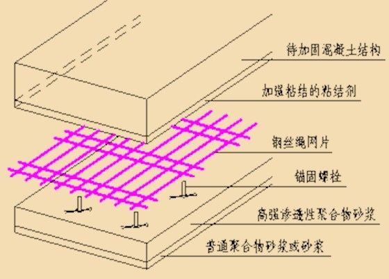 加固圖紙審核流程詳解，加固圖紙審核流程詳解 行業(yè)新聞 第4張