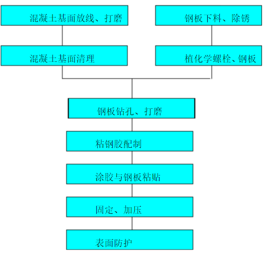 加固圖紙審核流程詳解，加固圖紙審核流程詳解 行業(yè)新聞 第2張