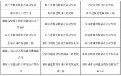 甲級設計院評審專家標準，甲級設計院評審專家標準與要求