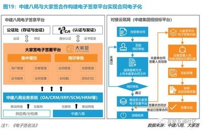 建筑安全管理智能化的法規(guī)標(biāo)準(zhǔn)，建筑安全管理智能化的法規(guī)標(biāo)準(zhǔn)研究與實(shí)踐