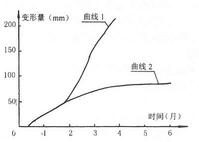 加固效果評估的未來發(fā)展趨勢，加固效果評估技術的未來發(fā)展趨勢與前景展望