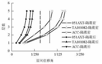 加固效果評估的未來發(fā)展趨勢，加固效果評估技術的未來發(fā)展趨勢與前景展望