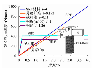 加固設(shè)計(jì)中的抗震性能提升，加固設(shè)計(jì)中的抗震性能提升策略與實(shí)踐
