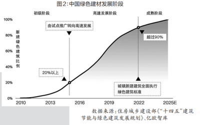 建筑表面保護(hù)技術(shù)的環(huán)保趨勢，建筑表面保護(hù)技術(shù)的環(huán)保趨勢 行業(yè)新聞 第5張