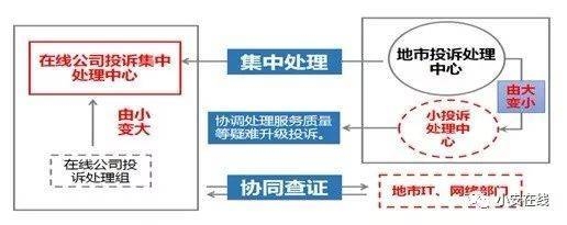 加固施工投訴處理流程優(yōu)化，加固施工投訴處理流程優(yōu)化方案