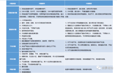 加固施工投訴處理流程優(yōu)化，加固施工投訴處理流程優(yōu)化方案