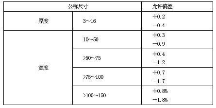 鋼材厚度偏差檢測技術(shù)進(jìn)展，鋼材厚度偏差檢測技術(shù)的研究進(jìn)展與應(yīng)用，（如需更精準(zhǔn)調(diào)整，可補(bǔ)充具體關(guān)鍵詞，如檢測方法、行業(yè)標(biāo)準(zhǔn)等。）