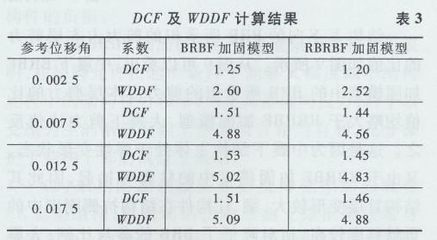加固技術(shù)對(duì)比研究，不同加固技術(shù)的性能對(duì)比與應(yīng)用分析 行業(yè)新聞 第6張