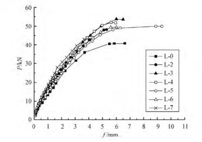 荷載-撓度曲線數(shù)據(jù)處理技術(shù)要點(diǎn)，荷載-撓度曲線數(shù)據(jù)處理的關(guān)鍵技術(shù)解析 行業(yè)新聞 第6張